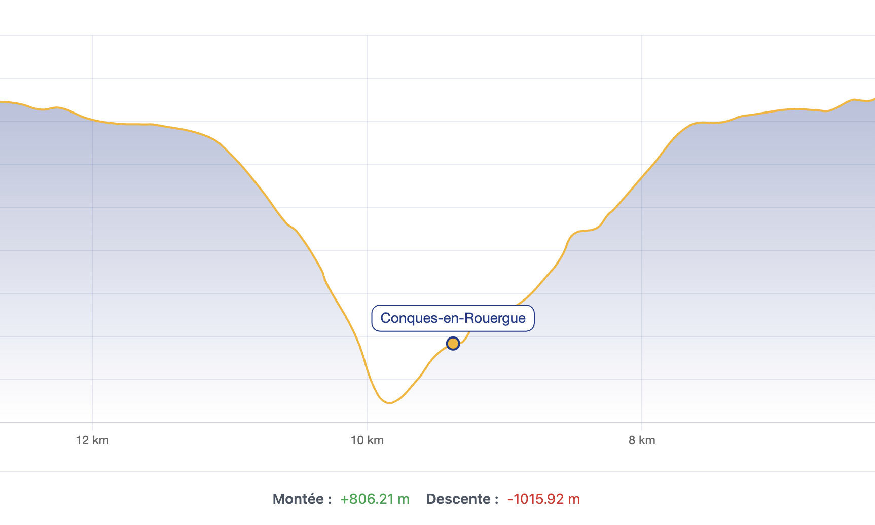 Comprendre le dénivelé en randonnée : conseils pratiques